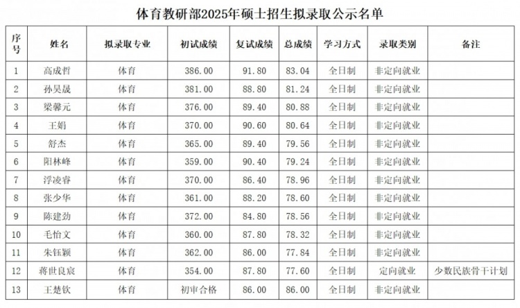 谈球吧体育官网入口北大工作人员谈拟录取王楚钦：因为是奥运冠军，不用参加初试统考